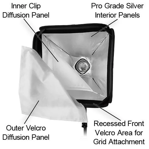 Fotodiox Pro Foldable Softbox PLUS Grid (Eggcrate) with Multiblitz V Speedring for Multiblitz V, Varilux, and Compatible Strobes